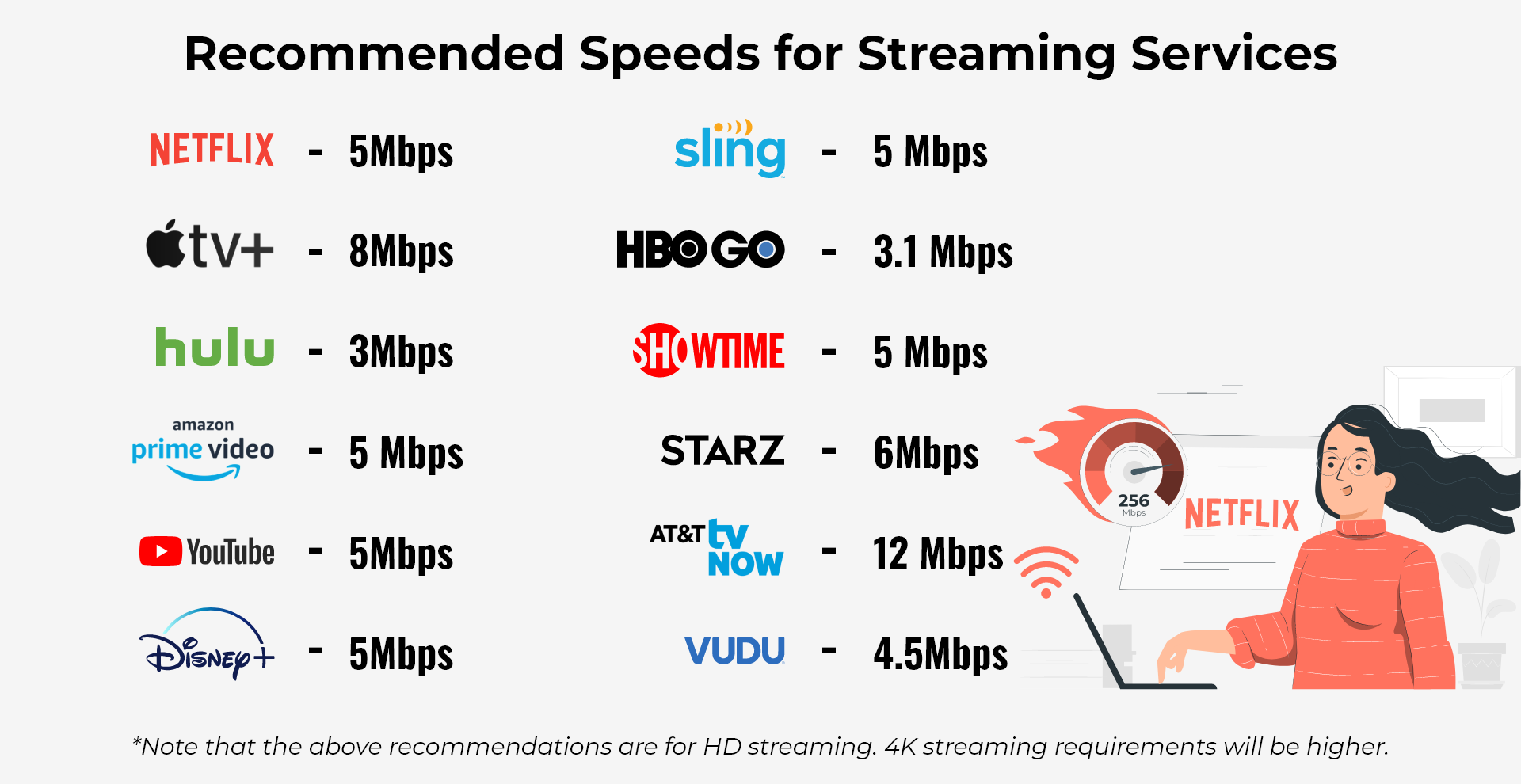How Much Internet Bandwidth Do I Need To Stream TV?